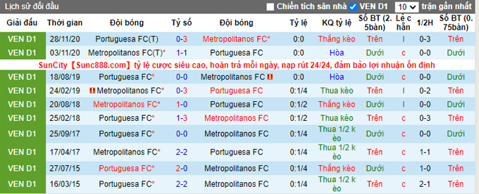 Nhận định, soi kèo Metropolitanos vs Portuguesa, 5h15 ngày 3/11 - Ảnh 3
