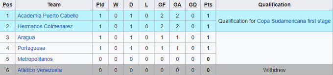 Nhận định, soi kèo Metropolitanos vs Portuguesa, 5h15 ngày 3/11 - Ảnh 4