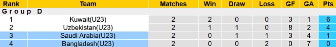 Nhận định, soi kèo Saudi Arabia U23 vs Bangladesh U23, 17h00 ngày 2/11 - Ảnh 1