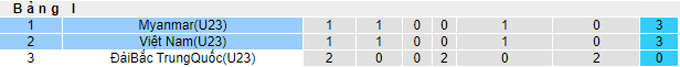 Nhận định, soi kèo U23 Việt Nam vs U23 Myanmar, 17h00 ngày 2/11 - Ảnh 4