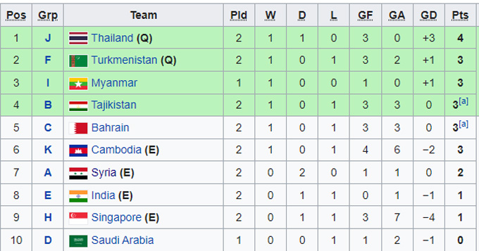 Nhận định, soi kèo U23 Việt Nam vs U23 Myanmar, 17h00 ngày 2/11 - Ảnh 5