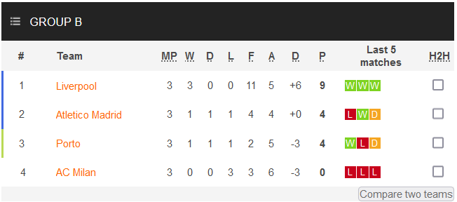 Nhận định, soi kèo AC Milan vs Porto, 0h45 ngày 4/11 - Ảnh 4