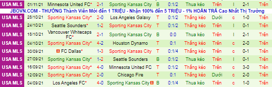 Nhận định, soi kèo Austin vs Sporting Kansas, 8h07 ngày 4/11 - Ảnh 3