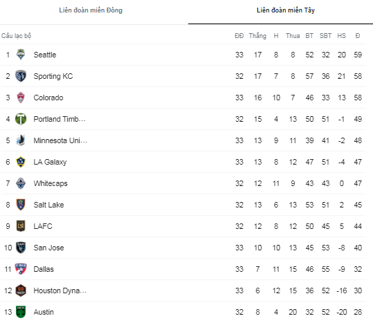 Nhận định, soi kèo Austin vs Sporting Kansas, 8h07 ngày 4/11 - Ảnh 4