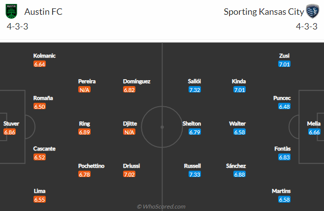 Nhận định, soi kèo Austin vs Sporting Kansas, 8h07 ngày 4/11 - Ảnh 5