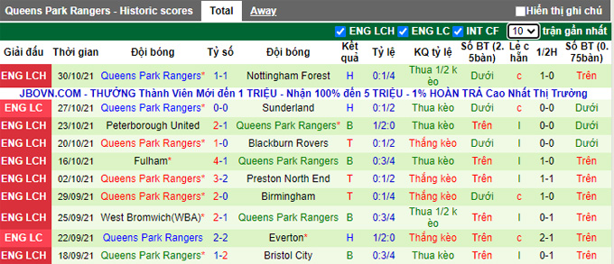 Nhận định, soi kèo Cardiff vs QPR, 2h45 ngày 4/11 - Ảnh 2