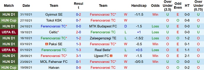 Nhận định, soi kèo Ferencvaros vs Celtic FC, 3h00 ngày 5/11 - Ảnh 3