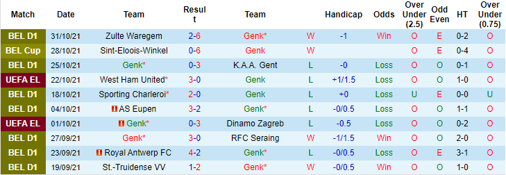 Nhận định, soi kèo Genk vs West Ham, 0h45 ngày 5/11 - Ảnh 1