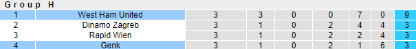Nhận định, soi kèo Genk vs West Ham, 0h45 ngày 5/11 - Ảnh 5