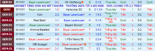 Nhận định, soi kèo Leverkusen vs Betis, 3h ngày 5/11 - Ảnh 2