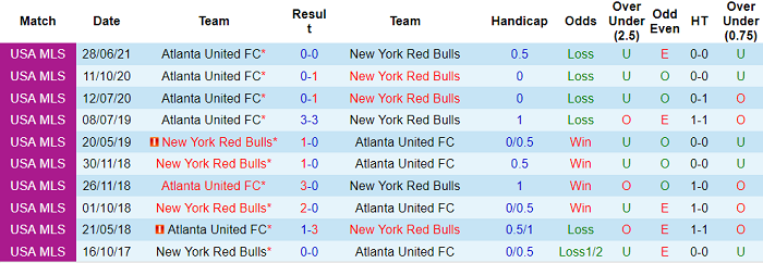 Nhận định, soi kèo New York Red Bulls vs Atlanta, 6h37 ngày 4/11 - Ảnh 3