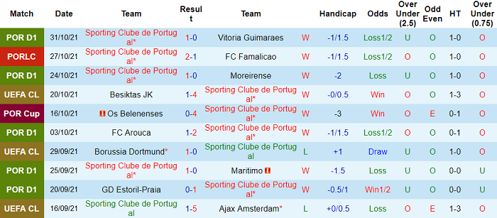 Nhận định, soi kèo Sporting Lisbon vs Besiktas, 3h ngày 4/11 - Ảnh 5