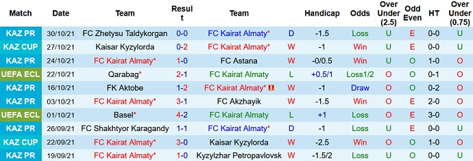 Phân tích kèo hiệp 1 Kairat vs Qarabag, 22h30 ngày 4/11 - Ảnh 3
