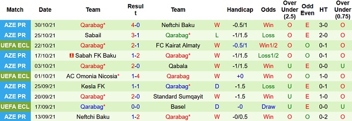 Soi kèo phạt góc Kairat vs Qarabag, 22h30 ngày 4/11 - Ảnh 5