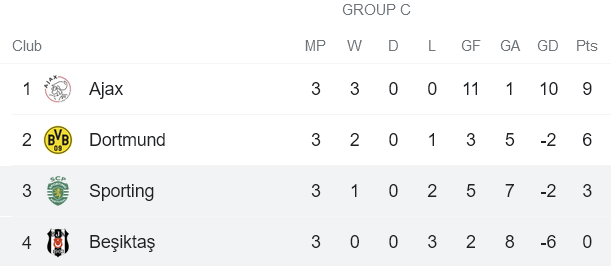 Soi kèo phạt góc Sporting Lisbon vs Besiktas, 3h ngày 4/11 - Ảnh 4