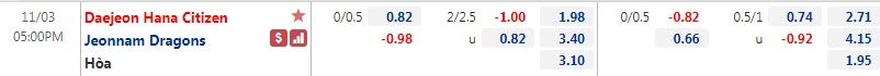 Tỷ lệ kèo nhà cái Daejeon Citizen vs Jeonnam Dragonsl, 17h ngày 3/11 - Ảnh 1