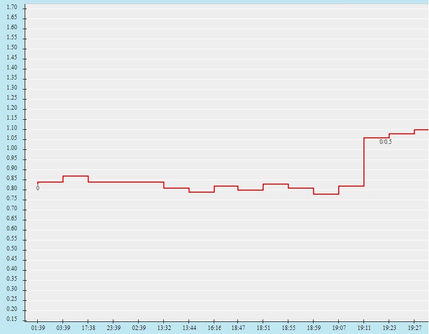Tỷ lệ kèo nhà cái Daejeon Citizen vs Jeonnam Dragonsl, 17h ngày 3/11 - Ảnh 2