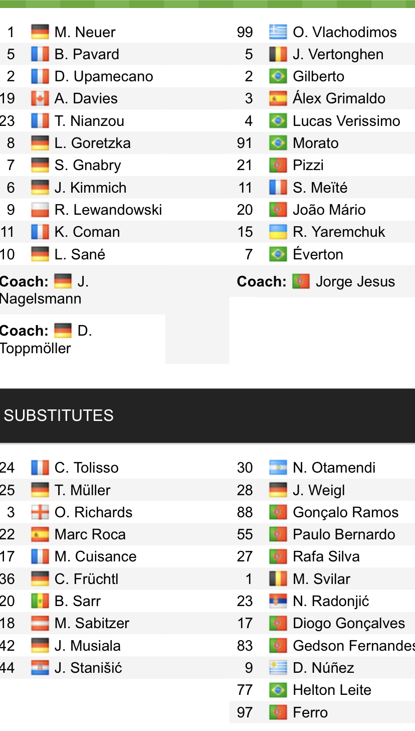 Đội hình ra sân chính thức Bayern Munich vs Benfica, 3h ngày 3/11 (cập nhật) - Ảnh 1