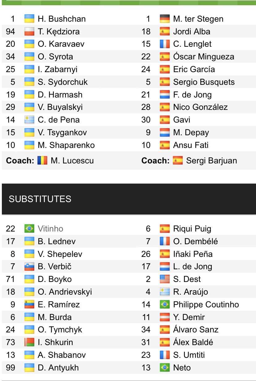 Đội hình ra sân chính thức Dynamo Kiev vs Barca, 3h ngày 3/11 (cập nhật) - Ảnh 1