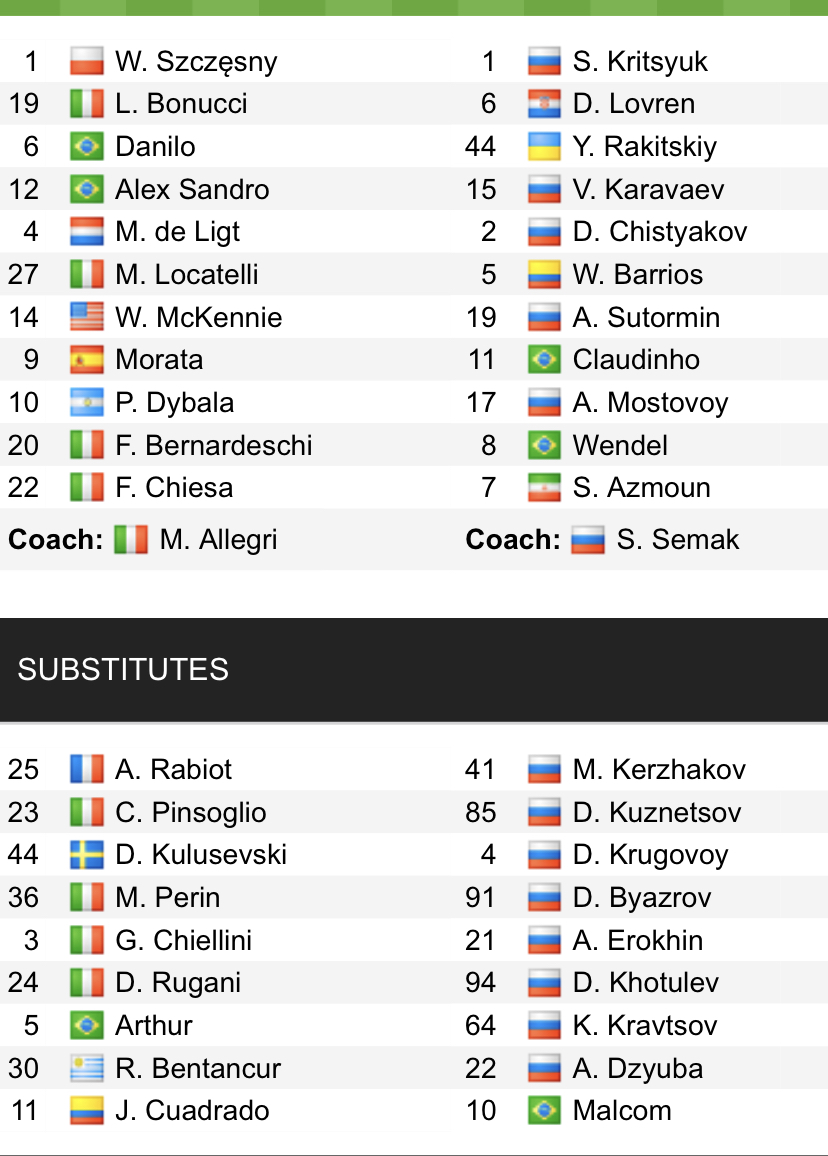 Đội hình ra sân chính thức Juventus vs Zenit, 3h ngày 3/11 (cập nhật) - Ảnh 1