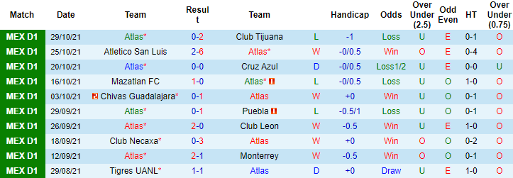 Nhận định, soi kèo Atlas vs Queretaro, 10h ngày 5/11 - Ảnh 1
