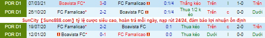 Nhận định, soi kèo Boavista vs Famalicao, 4h15 ngày 6/11 - Ảnh 1