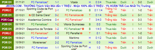 Nhận định, soi kèo Boavista vs Famalicao, 4h15 ngày 6/11 - Ảnh 3