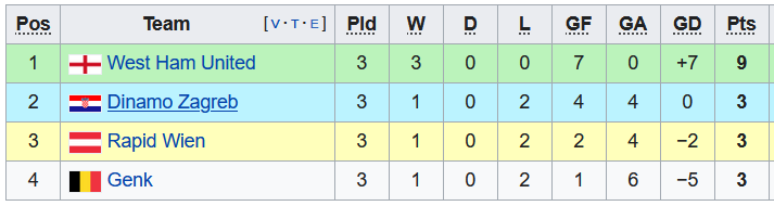 Nhận định, soi kèo Dinamo Zagreb vs Rapid Vienna, 3h00 ngày 5/11 - Ảnh 4