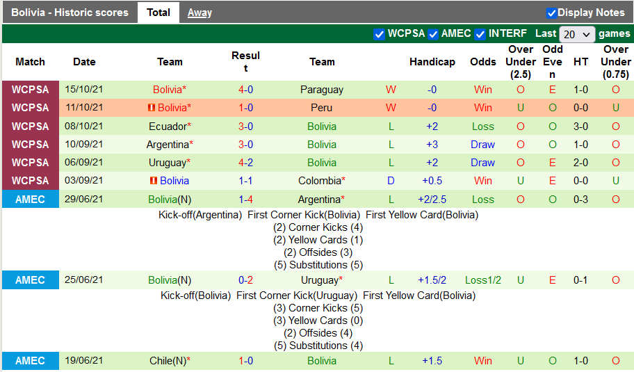 Nhận định, soi kèo El Salvador vs Bolivia, 7h00 ngày 6/11 - Ảnh 2