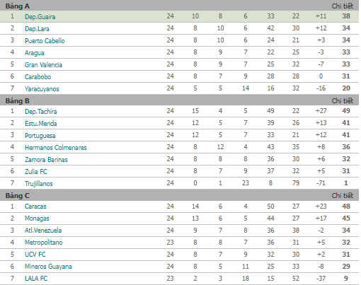 Nhận định, soi kèo Estudiantes vs Caracas, 5h15 ngày 4/11 - Ảnh 4