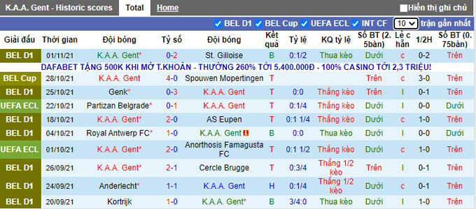 Nhận định, soi kèo Gent vs Partizan, 0h45 ngày 5/11 - Ảnh 1