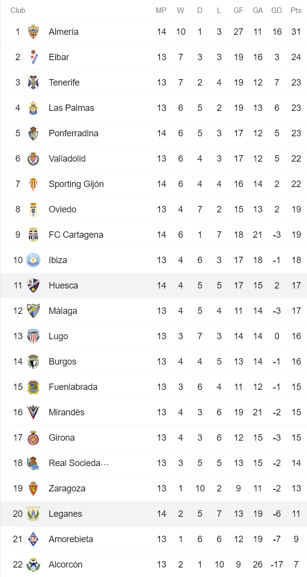 Nhận định, soi kèo Huesca vs Leganes, 3h ngày 6/11 - Ảnh 4