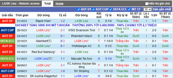 Nhận định, soi kèo LASK vs Alashkert, 0h45 ngày 5/11 - Ảnh 1