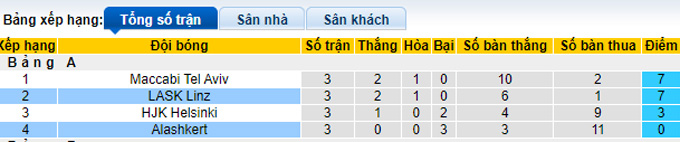 Nhận định, soi kèo LASK vs Alashkert, 0h45 ngày 5/11 - Ảnh 4