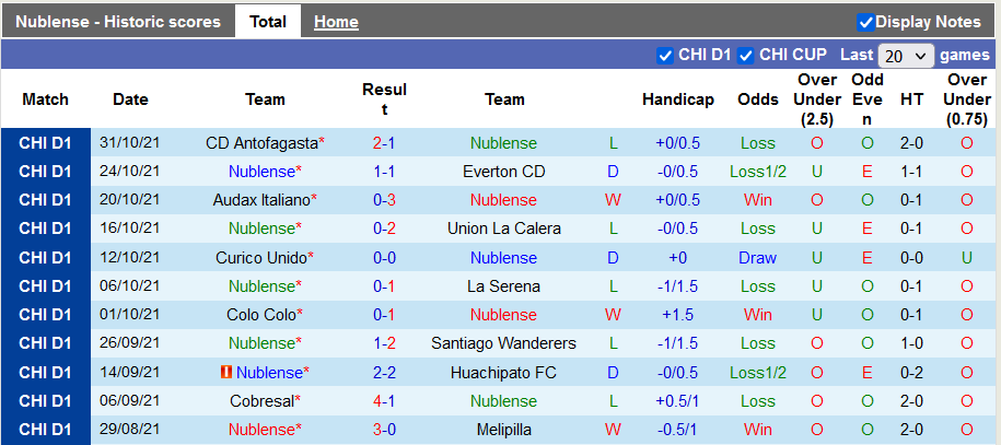 Nhận định, soi kèo Nublense vs Univ de Chile, 6h30 ngày 5/11 - Ảnh 1