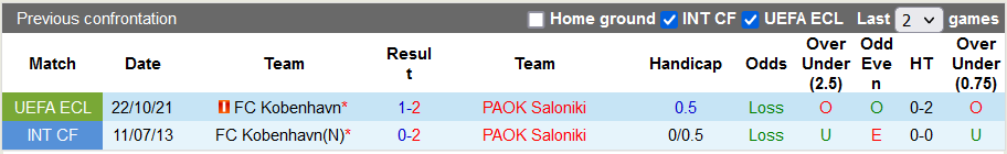 Nhận định, soi kèo PAOK vs Copenhagen, 3h00 ngày 5/11 - Ảnh 3