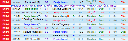 Nhận định, soi kèo Persija Jakarta vs Barito Putera, 20h45 ngày 5/11 - Ảnh 2