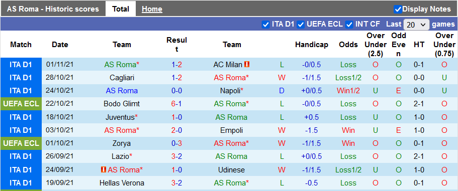 Nhận định, soi kèo Roma vs Bodo/Glimt, 3h00 ngày 5/11 - Ảnh 1