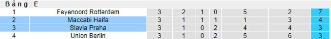 Nhận định, soi kèo Slavia Prague vs Maccabi Haifa, 3h00 ngày 5/11 - Ảnh 4