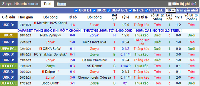 Nhận định, soi kèo Zorya vs CSKA Sofia, 0h45 ngày 5/11 - Ảnh 1