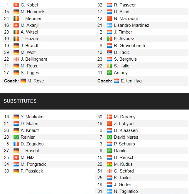 Đội hình ra sân chính thức Dortmund vs Ajax, 3h ngày 4/11 (cập nhật) - Ảnh 1