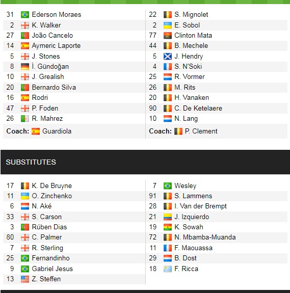Đội hình ra sân chính thức Man City vs Club Brugge, 3h ngày 4/11 (cập nhật) - Ảnh 1