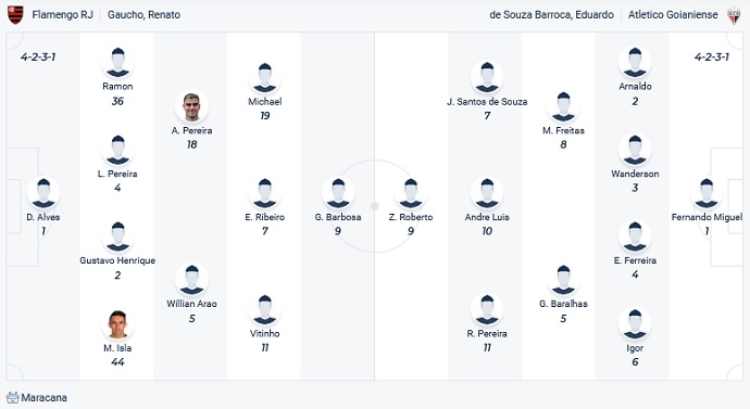 Nhận định, soi kèo Flamengo vs Atlético Goianiense, 7h30 ngày 6/11 - Ảnh 2