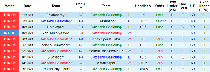Nhận định, soi kèo Gazisehir Gaziantep vs Kasimpasa, 0h ngày 6/11 - Ảnh 1