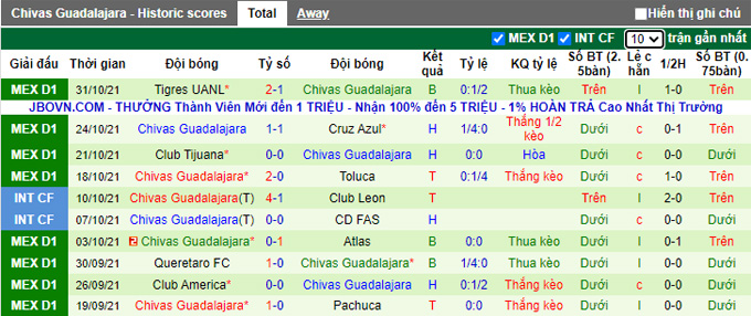 Nhận định, soi kèo Mazatlan vs Guadalajara, 10h00 ngày 6/11 - Ảnh 2