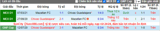Nhận định, soi kèo Mazatlan vs Guadalajara, 10h00 ngày 6/11 - Ảnh 3