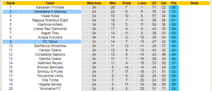 Nhận định, soi kèo Yokohama F Marinos vs FC Tokyo, 14h ngày 6/11 - Ảnh 4
