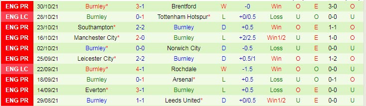 Phân tích kèo hiệp 1 Chelsea vs Burnley, 22h ngày 6/11 - Ảnh 2