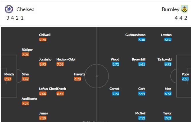 Phân tích kèo hiệp 1 Chelsea vs Burnley, 22h ngày 6/11 - Ảnh 4