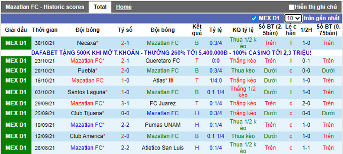 Soi kèo phạt góc Mazatlan vs Guadalajara, 10h00 ngày 6/11 - Ảnh 1
